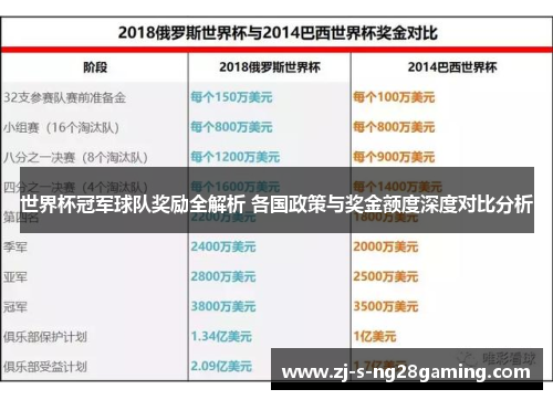 世界杯冠军球队奖励全解析 各国政策与奖金额度深度对比分析