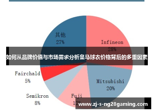 如何从品牌价值与市场需求分析皇马球衣价格背后的多重因素