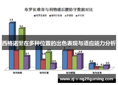 西格诺里在多种位置的出色表现与适应能力分析