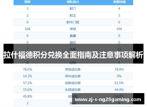 拉什福德积分兑换全面指南及注意事项解析